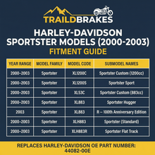 Load image into Gallery viewer, Harley-Davidson Sportster 2000-2003 Ceramic Brake Pad Set