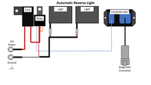 Load image into Gallery viewer, STRAIGHTLINE - SMART WIRE REVERSE LIGHT KIT DUAL LIGHT CAN - 282-110
